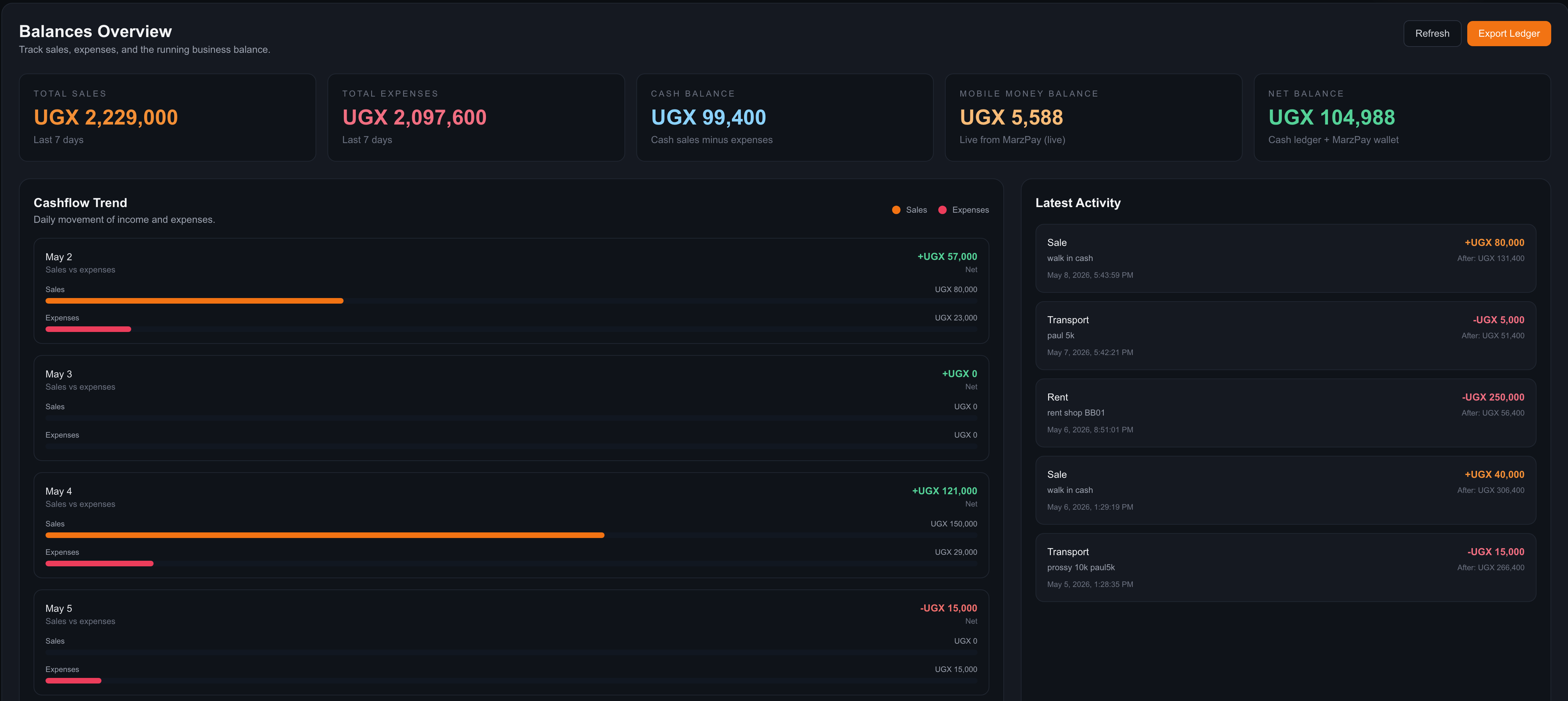 KAMATECH POS balances and ledger dashboard screen